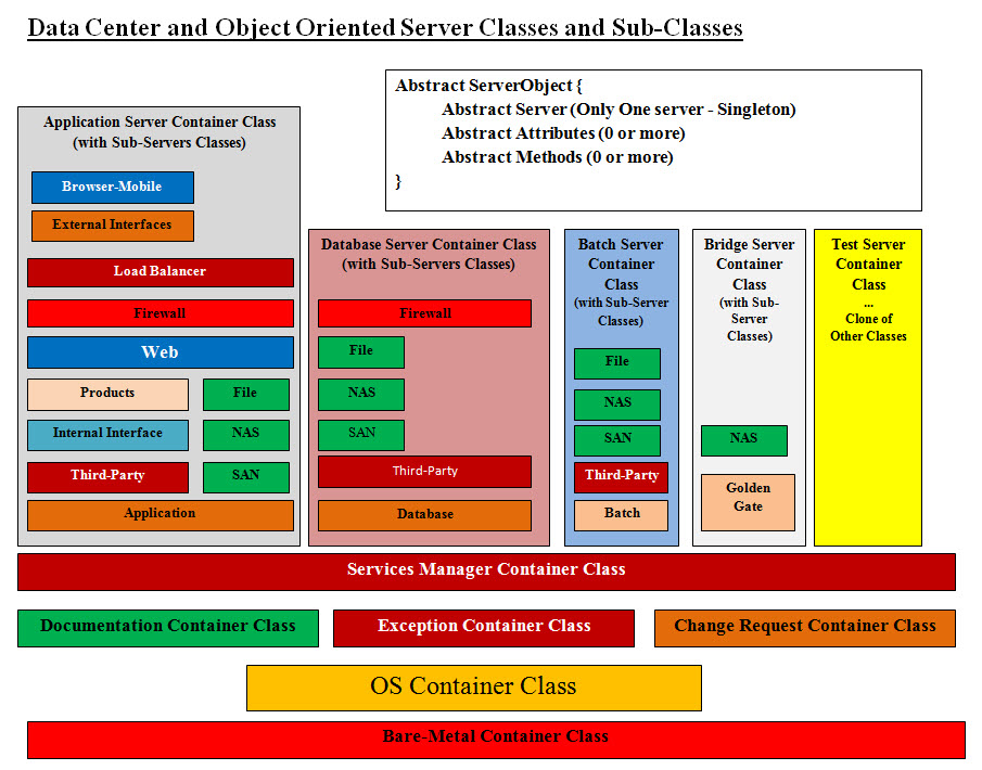 Data Center OO Diagram
