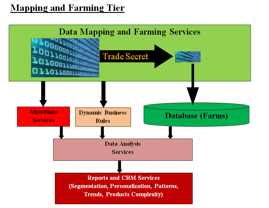 Security and Communication Tier
