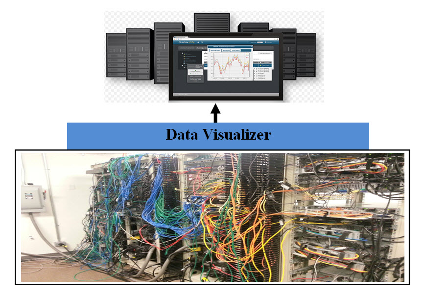 Size of Security Business