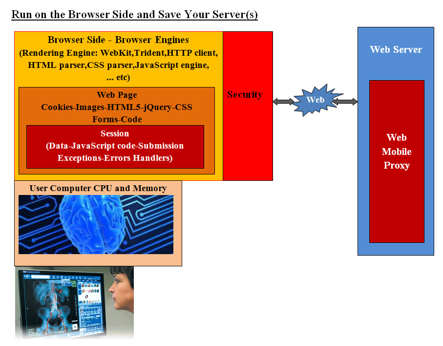 Run on the Browser Side and Save Your Server(s)